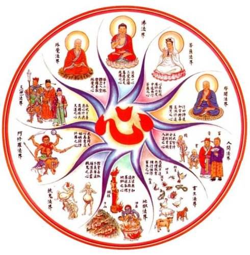 佛教里的六道轮回是指哪六道呢？